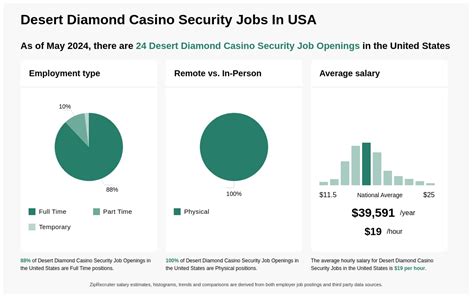 desert diamond job openings